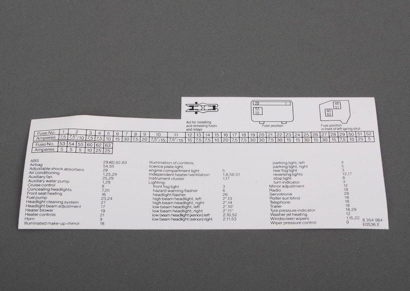 Наклейка на блок предохранителей