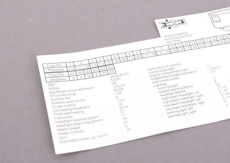 Наклейка на блок предохранителей