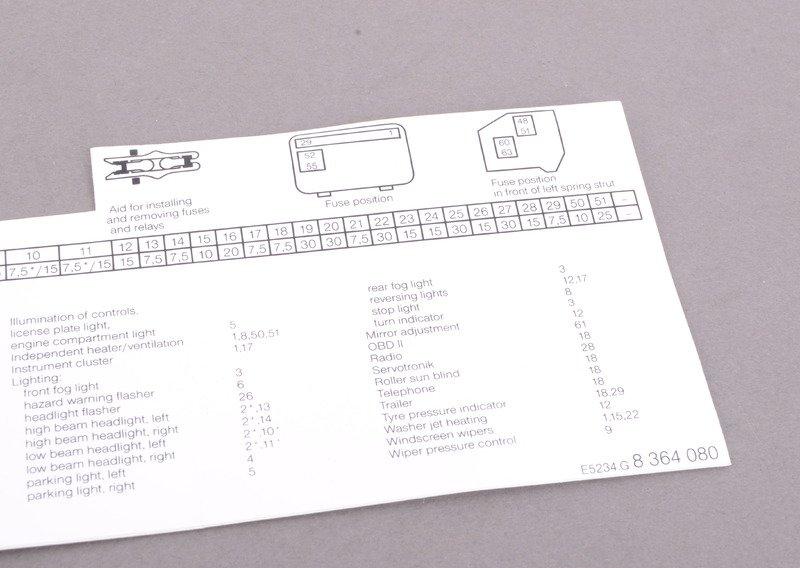 Наклейка на блок предохранителей