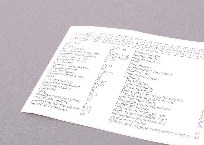 Наклейка на блок предохранителей