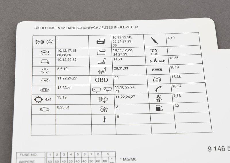 Схема блока предохранителей