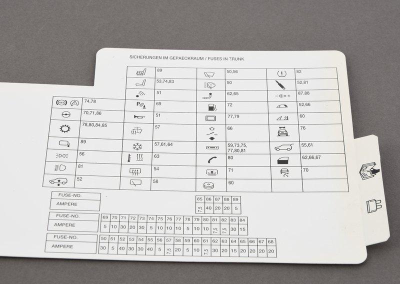 Схема блока предохранителей