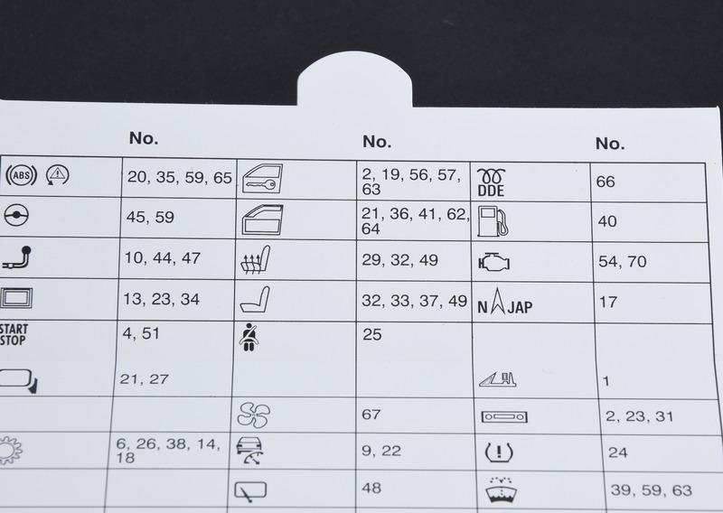 Схема блока предохранителей